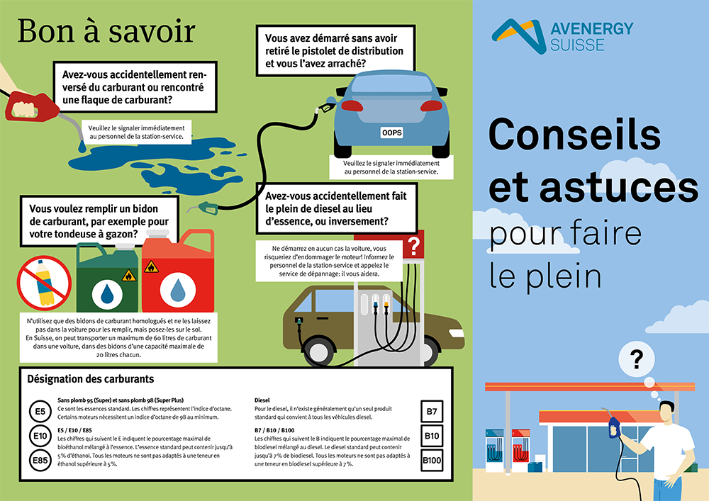TANKSTELLEN Flyer Avenergy FR