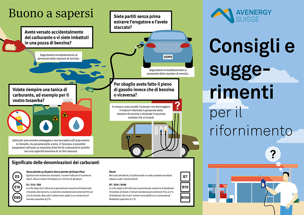 TANKSTELLEN Flyer Avenergy IT